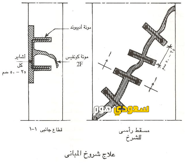 علاج-الشروخ-بالدمام-والخبر-وجدة-والرياض.png